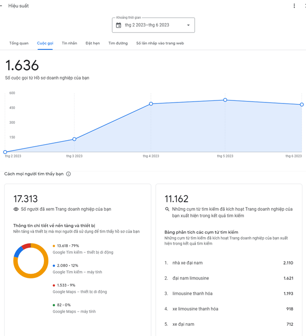 Số-liệu-chi-tiết-Google-Business-Profile